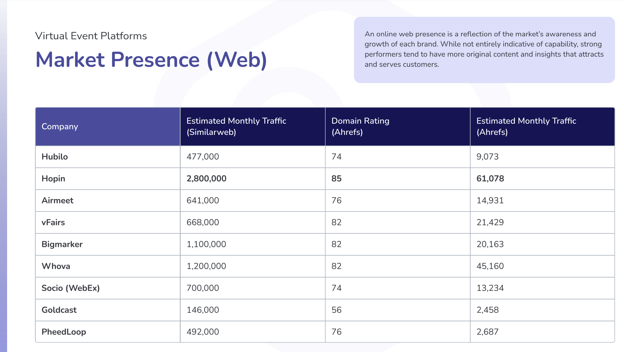 Best Virtual Event Platforms in 2023: Compare Reviews on 230+