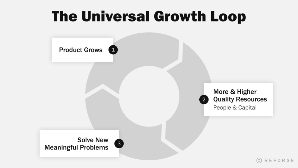 The Ultimate Guide to Go-to-Market Strategy for SaaS